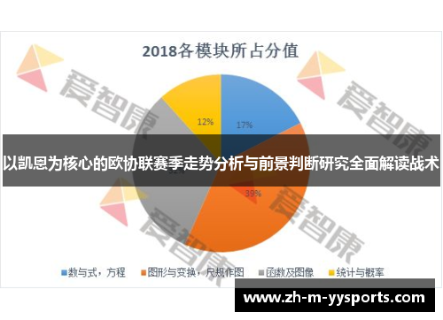 以凯恩为核心的欧协联赛季走势分析与前景判断研究全面解读战术