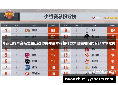 今夜世界杯赛后复盘出线形势与战术调整释放关键信号指向各队未来走向 今夜世界杯赛后复盘出线形势与战术调整释放关键信号指向各队未来走向