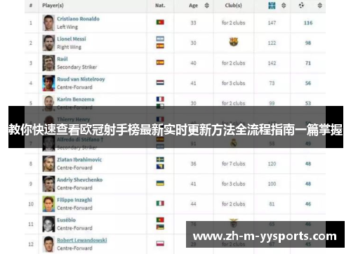 教你快速查看欧冠射手榜最新实时更新方法全流程指南一篇掌握 教你快速查看欧冠射手榜最新实时更新方法全流程指南一篇掌握