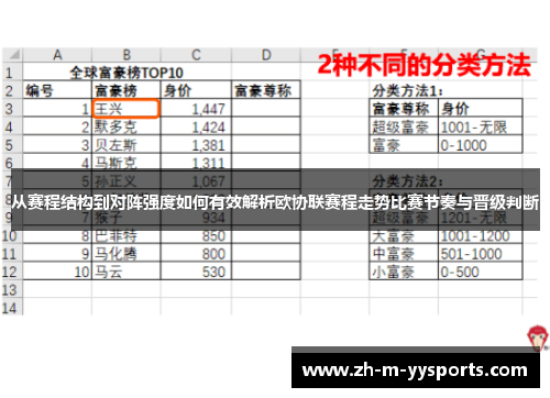 从赛程结构到对阵强度如何有效解析欧协联赛程走势比赛节奏与晋级判断 从赛程结构到对阵强度如何有效解析欧协联赛程走势比赛节奏与晋级判断