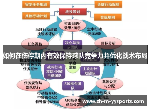 如何在伤停期内有效保持球队竞争力并优化战术布局 如何在伤停期内有效保持球队竞争力并优化战术布局